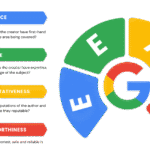 E-E-A-T no SEO: Como Melhorar seu Posicionamento no Google e Atrair Leads